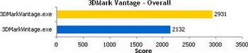Intel graphics media accelerator 15.15.4.1872 